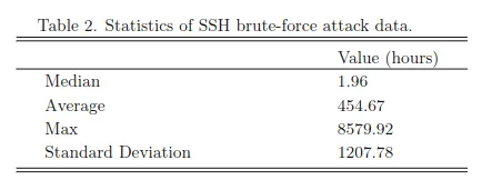 ssh_statistics